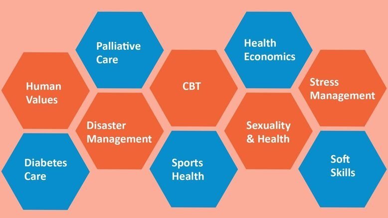 Elective Modules